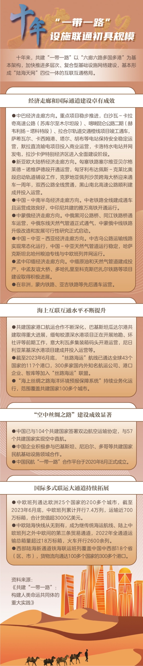  编辑：张子麟制图：崔一