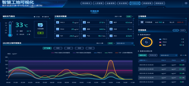 环境检测