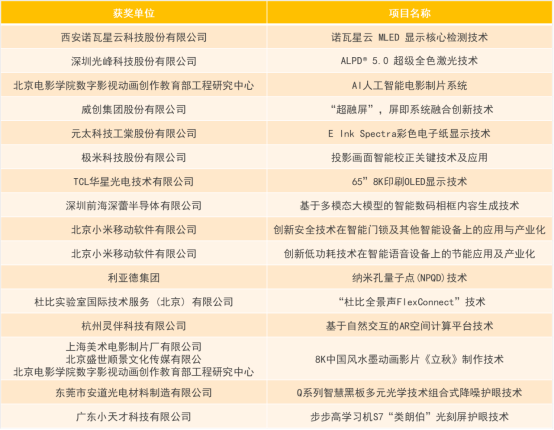 【通稿】第19届中国音视频产业大会（AVF）暨“科技创新奖”颁奖礼在京成功召开(16)5413