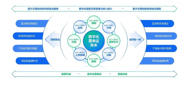 影响企业乐企进程的三个因素，你占了几个？