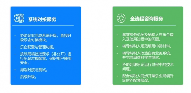 影响企业乐企进程的三个因素，你占了几个？