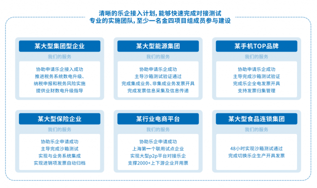 影响企业乐企进程的三个因素，你占了几个？