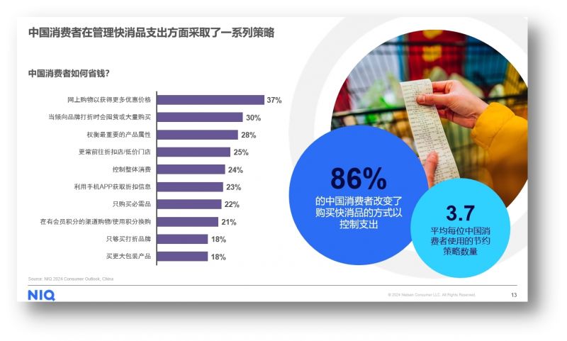 尼尔森IQ（NIQ）《2024中国消费者展望》