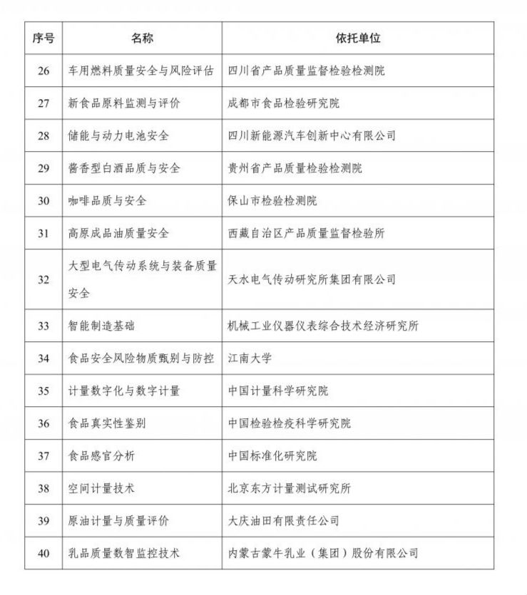 新批准建设的重点实验室和技术创新中心名单_02