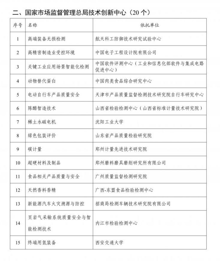 新批准建设的重点实验室和技术创新中心名单_03