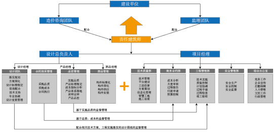 淮河路国家级示范街区城市更新（改）2182