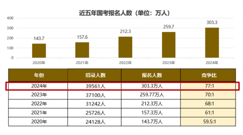 04_缩小大小