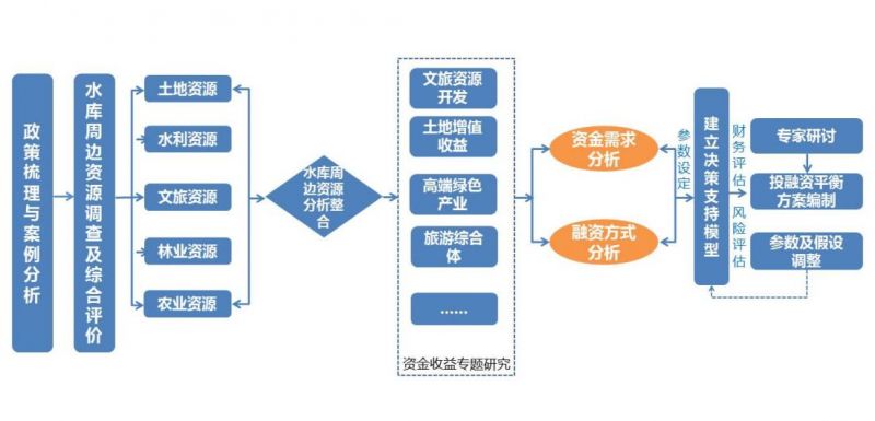 工作框架图