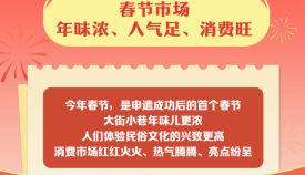 春节市场年味浓、人气足、消费旺