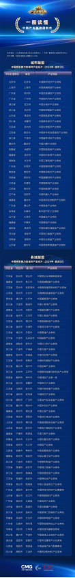 首屆《中國產業地理盛典》啟幕04282652