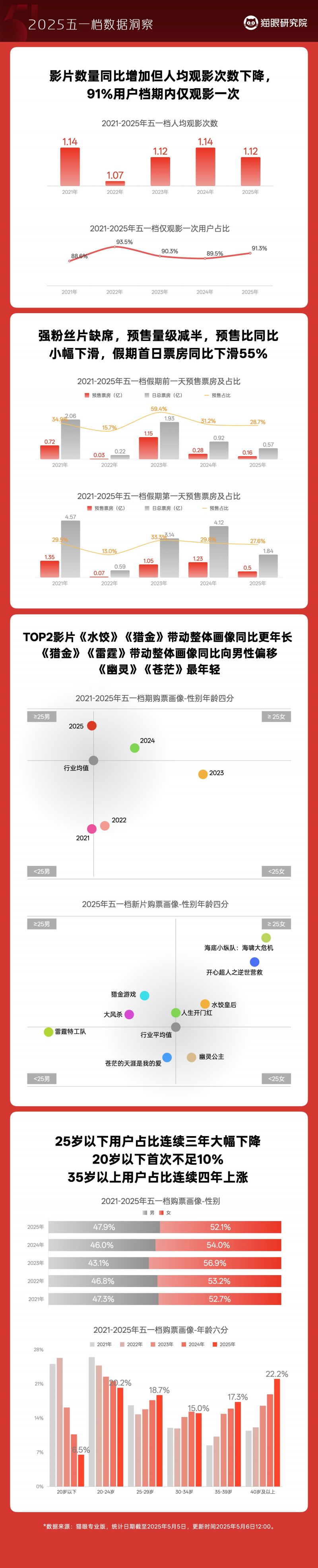 第二页定稿