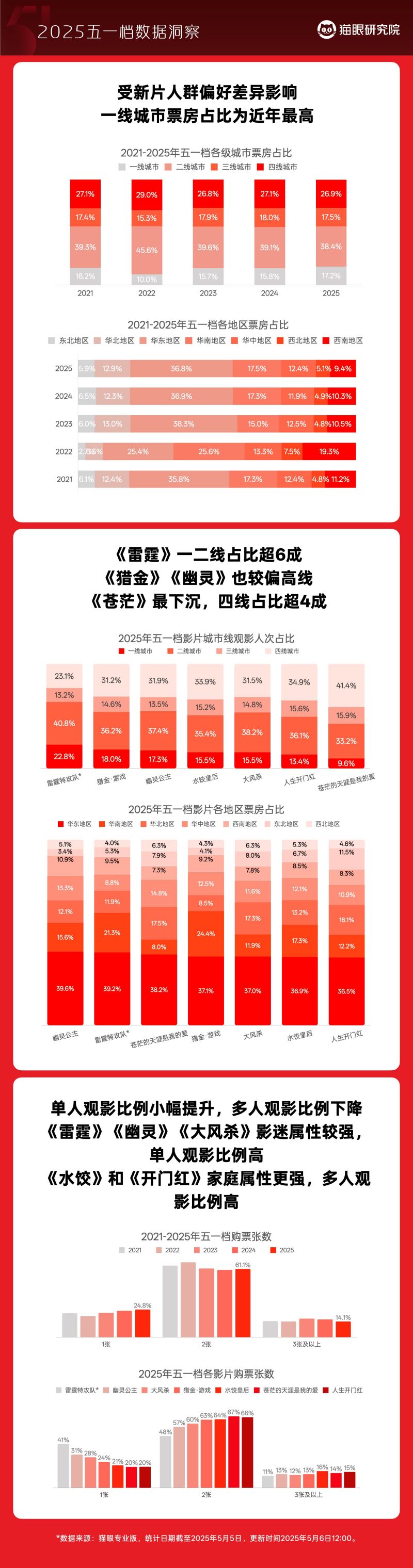 第三页定稿