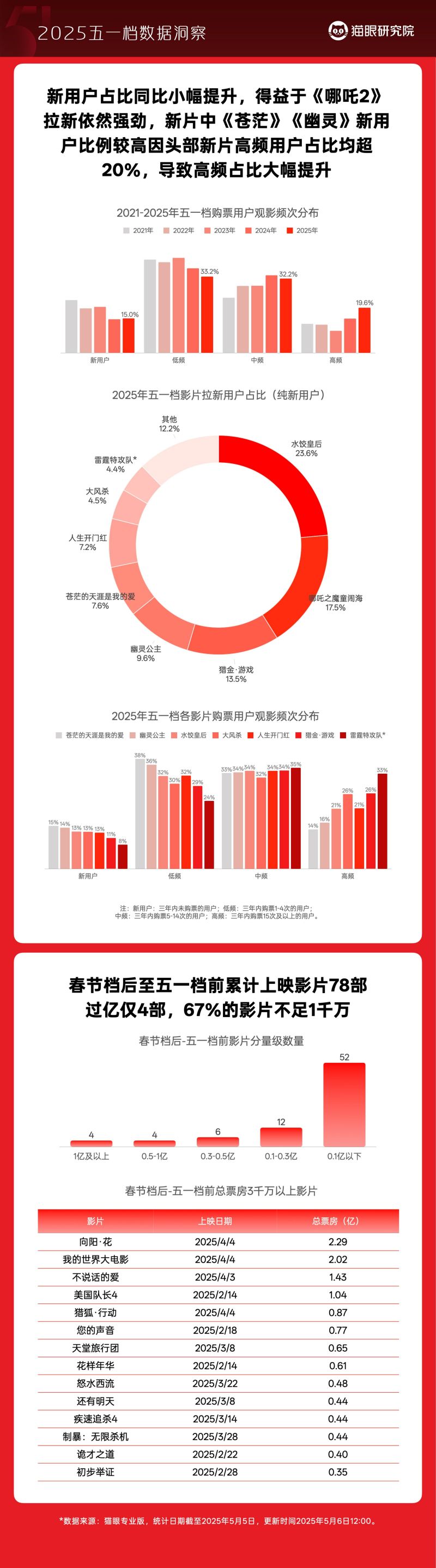 第四页定稿