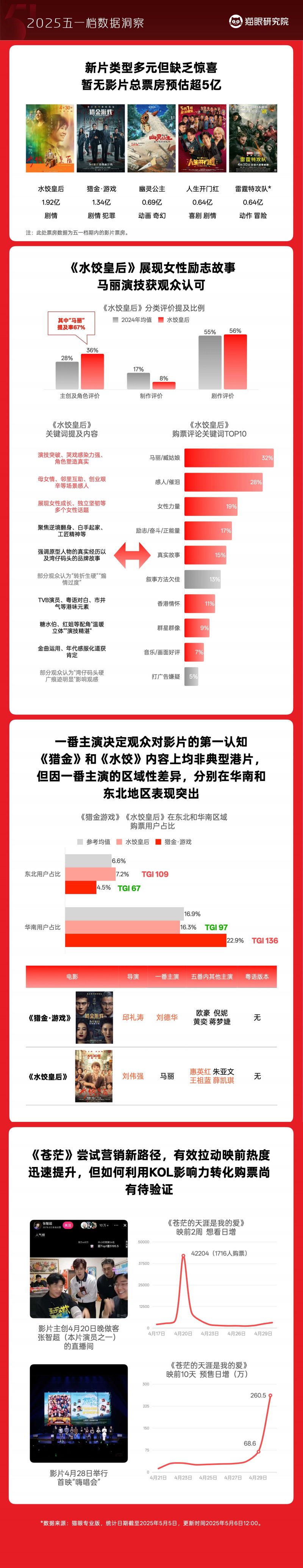 第五页定稿