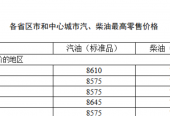 2025年5月19日国内成品油价格按机制调整