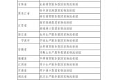 国家发展改革委将武汉生产服务型等30个国家物流枢纽纳入建设名单