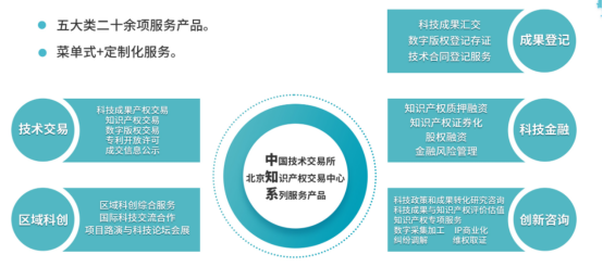 链博会中技所新闻稿1085