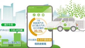 新能源汽车成汽车出口增长主要动力