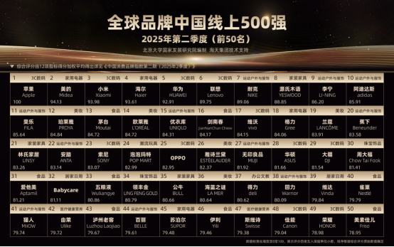 【新闻稿】“中国线上消费品牌指数”亮相服贸会，淘宝天猫助力“品质消费”研究560