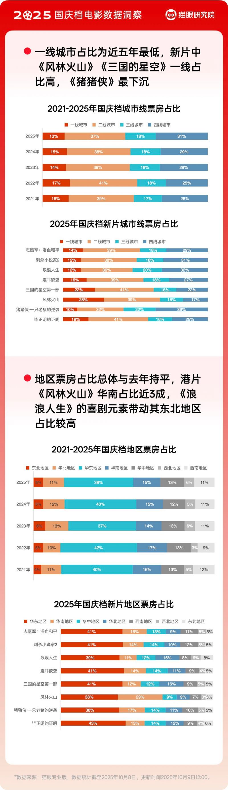 猫眼_国庆档_1008.003