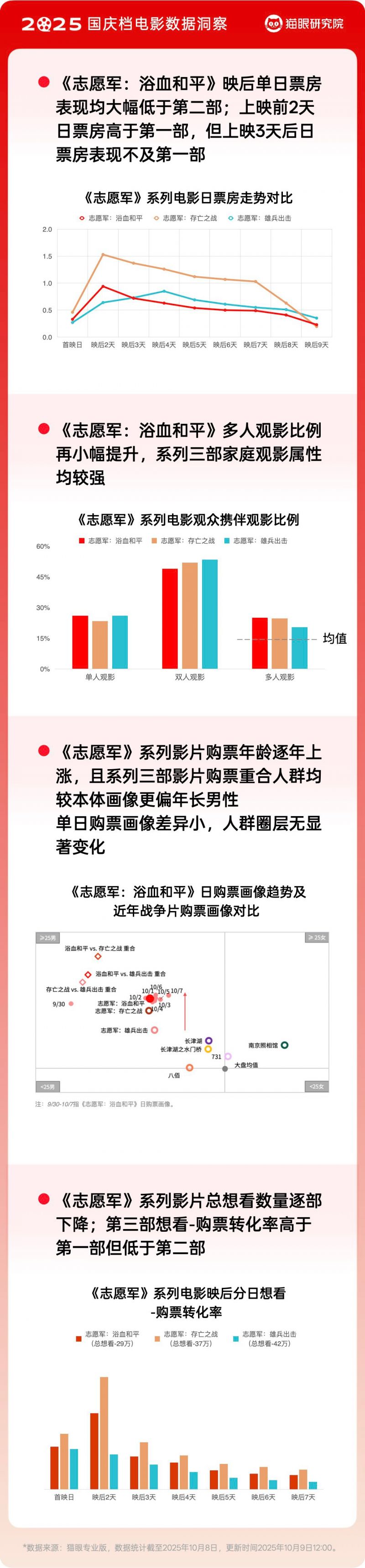 猫眼_国庆档_1008.006