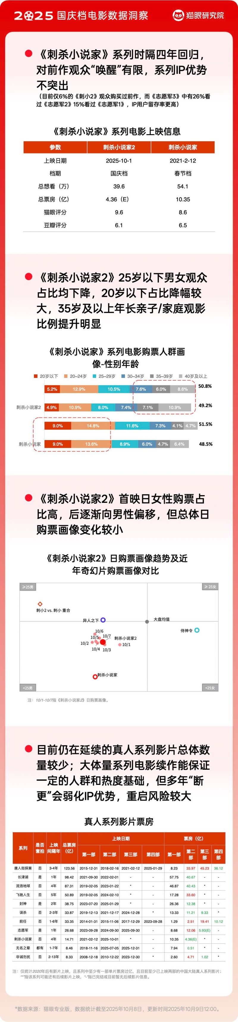 猫眼_国庆档_1008.007