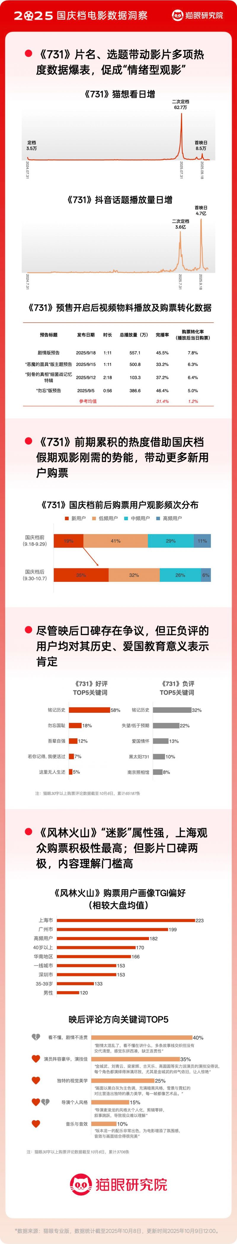 猫眼_国庆档_1008.008