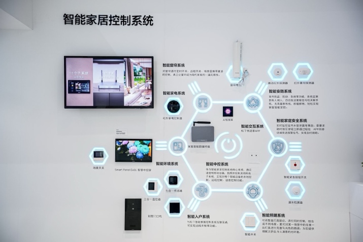 松下智能家居控制系统