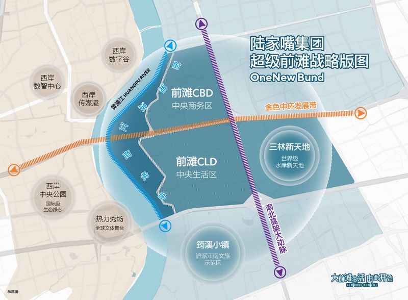 超级前滩图