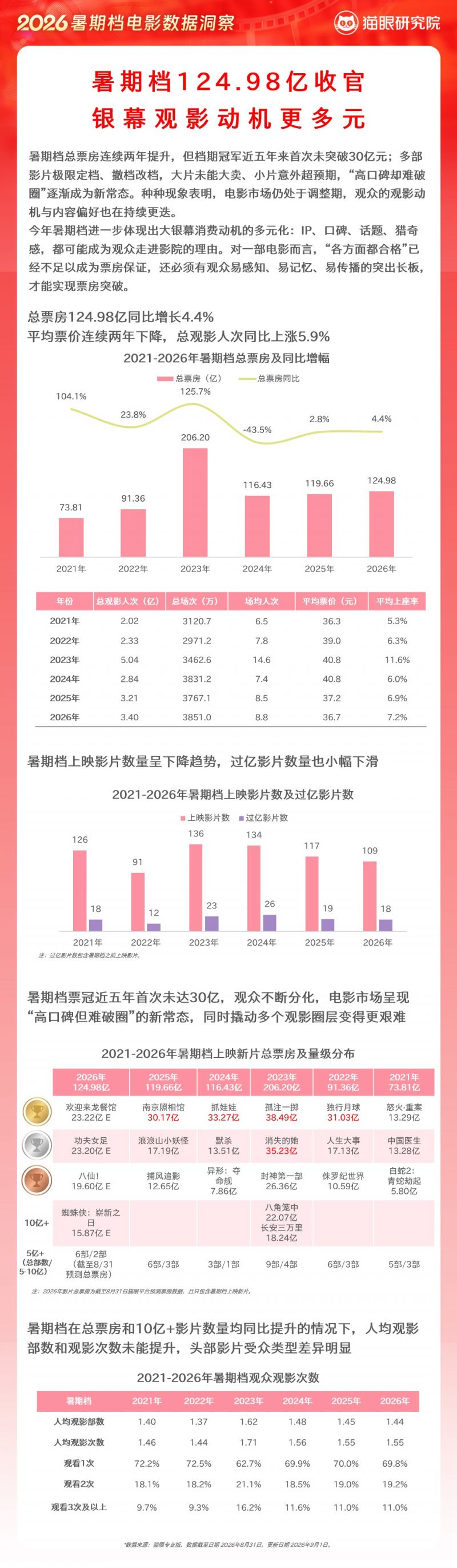 微信图片_2026-09-01_142938_091
