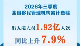 三季度1.92亿人次出入境 入境外国人超七成免签